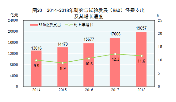 数据来源：国家统计局