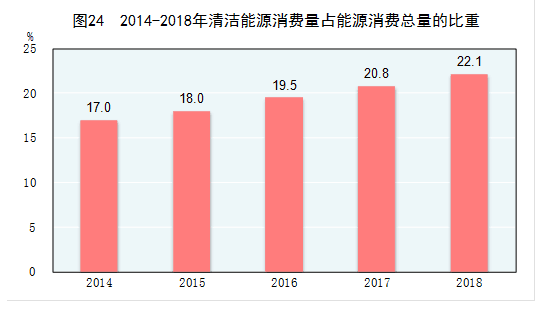 低息配资平台 能源70年：从“一穷二白”到世界能源生产第一大国