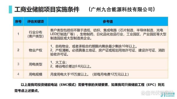 配资世界 九合能源全额支持储能系统优化能源结构